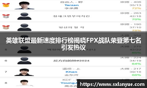 英雄联盟最新速度排行榜揭晓FPX战队荣登第七名引发热议